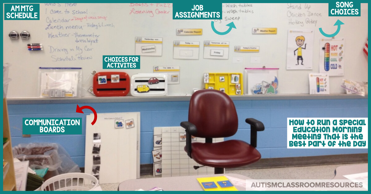 Organization is key to running a special education morning meeting that will be the best part of your day. This photo demonstrates how we used the whiteboard to make notes and lists, stored the boards for communication in order of the activity and more. Find out more about how to create an amazing morning meeting in this post. #morningmeeting #circle #specialeducation