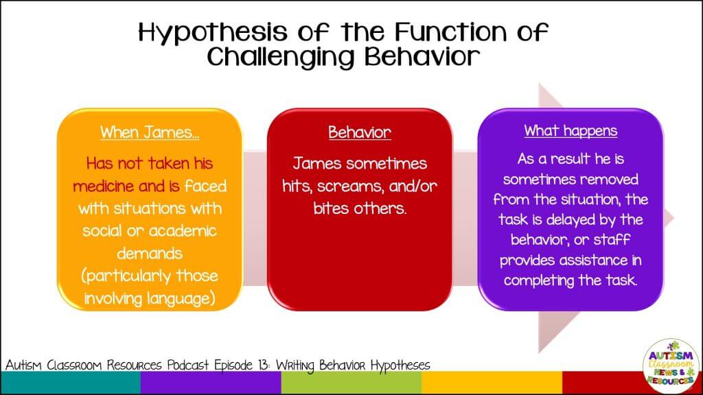 functional behavior assessment hypothesis statement example