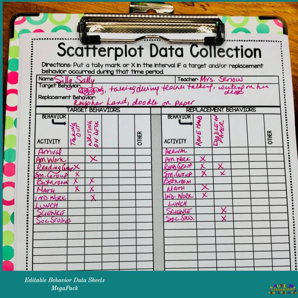 Behavior Data Collection Sheets that Will Rock Your BIPs And Your Staff ...