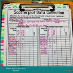 Behavior Data Collection Sheets That Will Rock Your BIPs And Your Staff ...