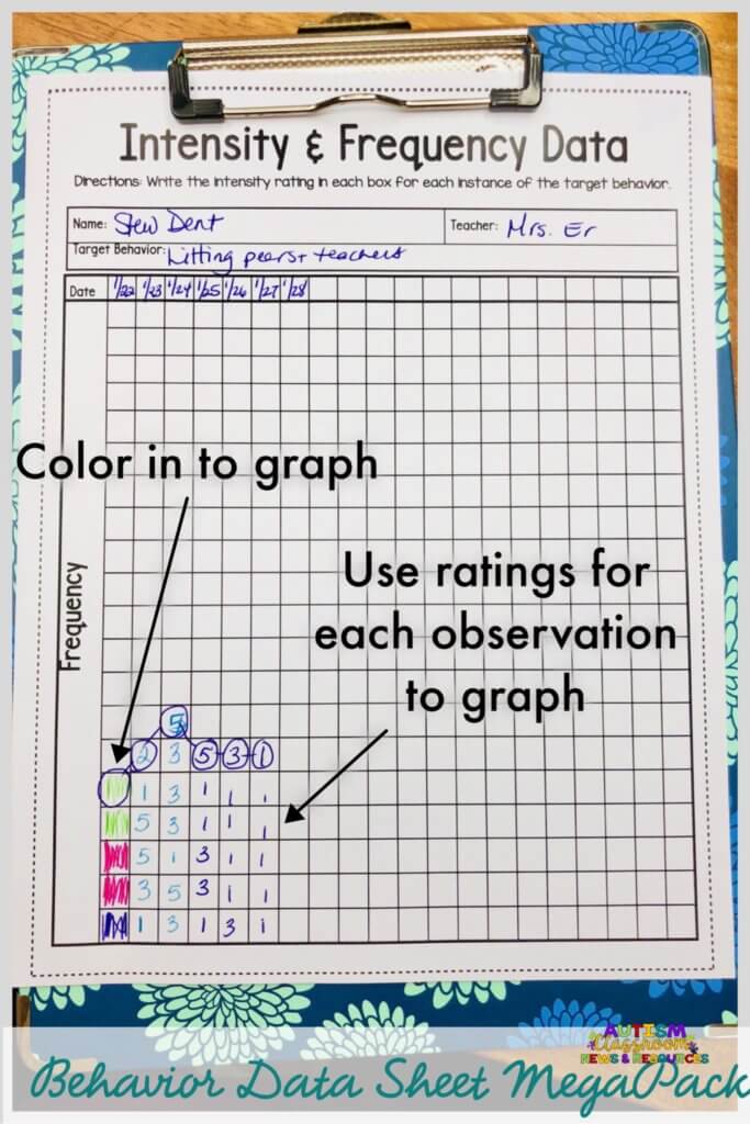 This frequency data sheet allows you to rate behavior and graph its frequency simultaneously. Click the image to purchase.