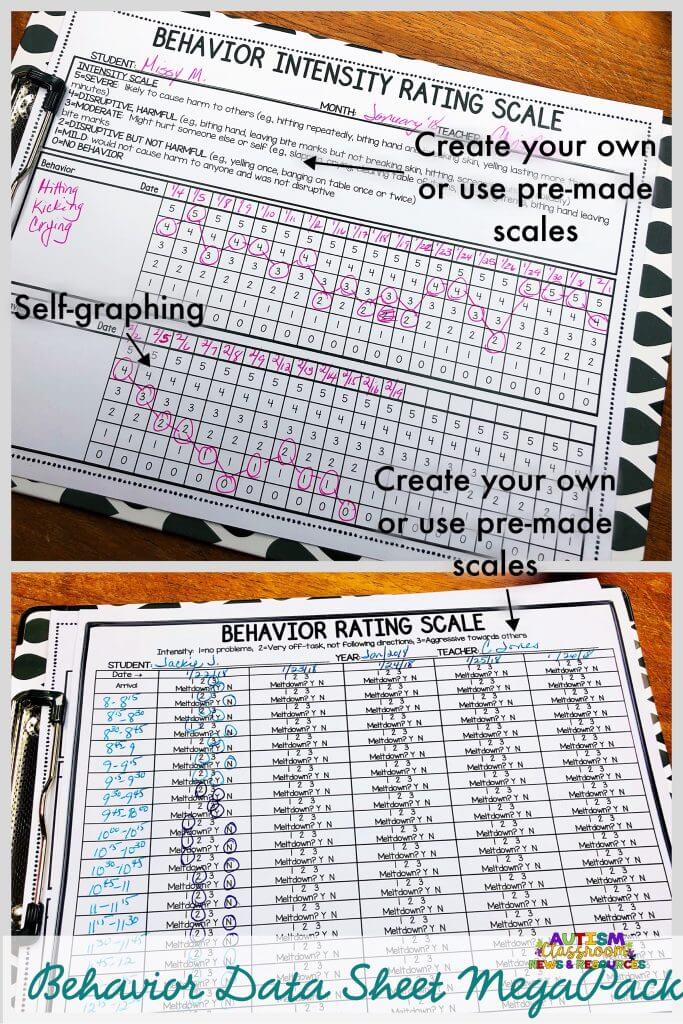 Behavior data collection sheets for rating behavior in 2 formats described in the text.