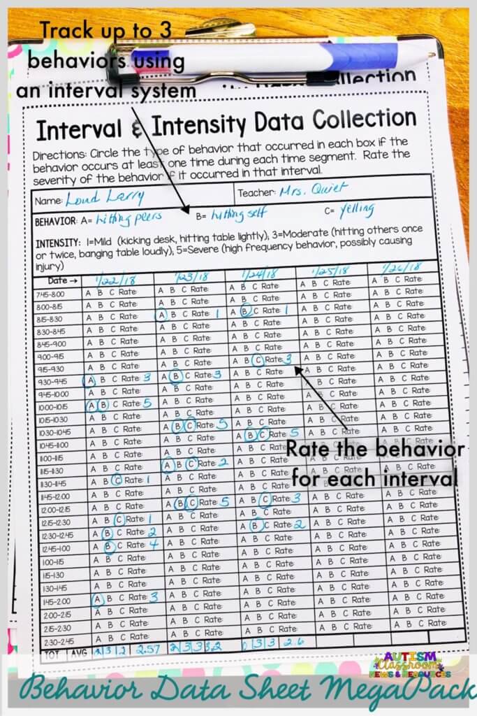 Behavior Data Collection Sheet- Interval and Intensity