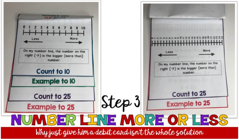 number line tools from the resource library