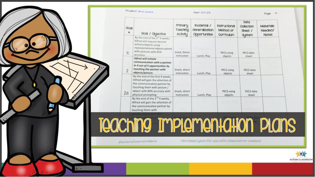 The Teaching Implementation Plan. A picture of the form with columns for IEP goal/objective, primary teaching activity, incidental teaching activity, instructional method, data collection and notes.