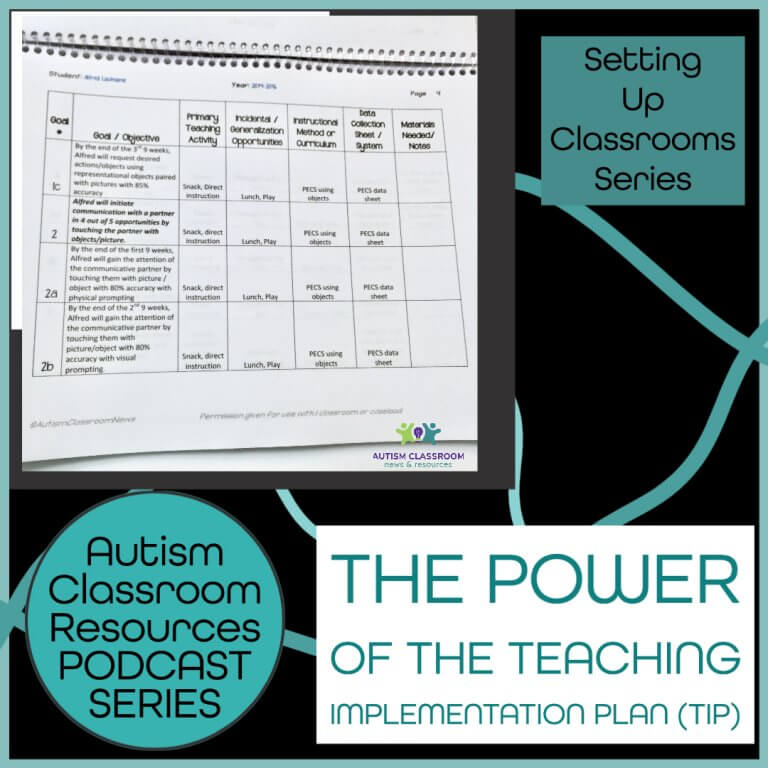 The Power of the Teaching Implementation Plan in Setting UP Classrooms. A podcast series on the Autism Classroom Resources Podcast.