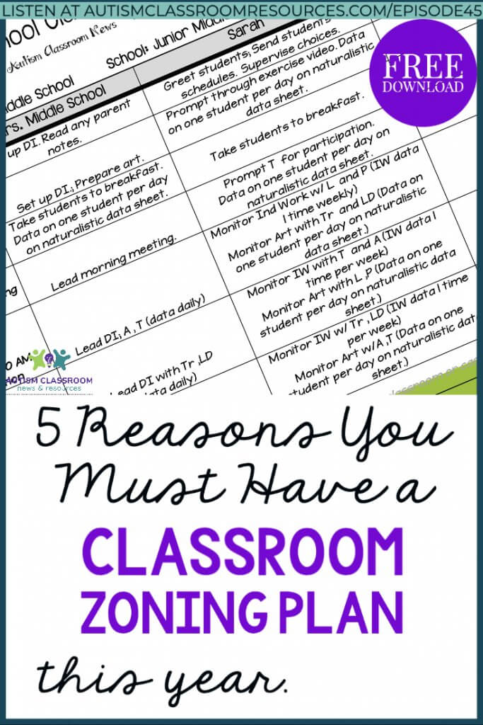 5 Reasons You Must Have a Classroom zoning plan This year