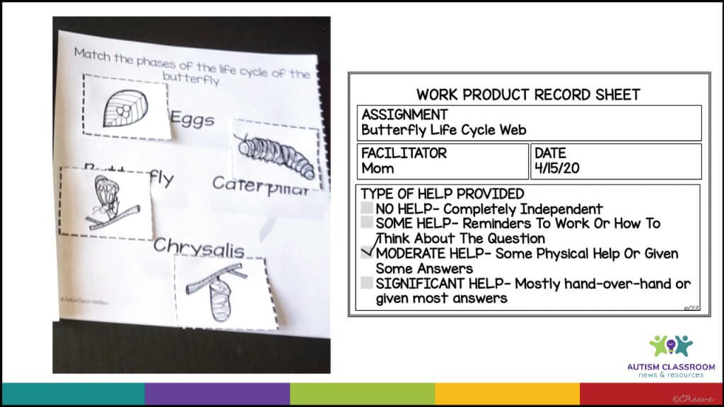 A picture of the butterfly life cycle completed and. a work product performance checklist completed by the parent with the options NO HELP- Completely Independent SOME HELP- Reminders To Work Or How To Think About The Question MODERATE HELP- Some Physical Help Or Given Some Answers SIGNIFICANT HELP- Mostly hand-over-hand or given most answers