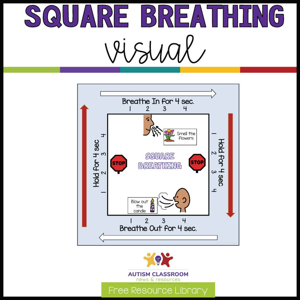 Square Breathing Visual. Free Resource Library.  Square visual with breathing in and out pictures. breathe in for 4, hold for 4. breathe out for 4. hold for 4 seconds.