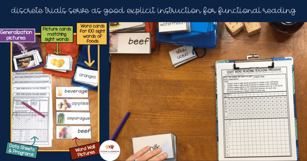 discrete trials serve as good explicit instruction for functional reading [picture of discrete trial data sheet on clipboard at desk with word and picture cards for food words.  second picture of what's included in the direct instruction kit for teaching food words, including 100 word wall cards, flash cards, data sheets and generalization pictures.]