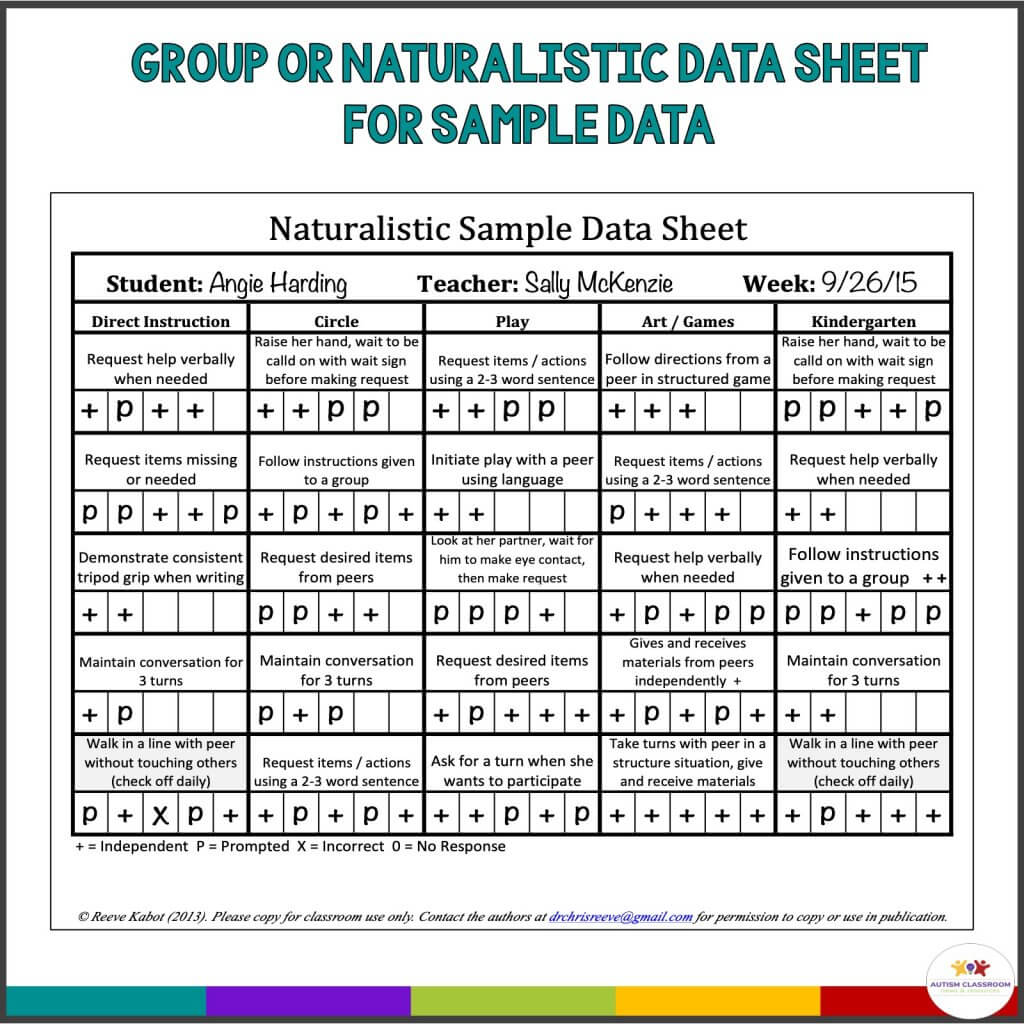 Group or naturalistic data sheet for sample data