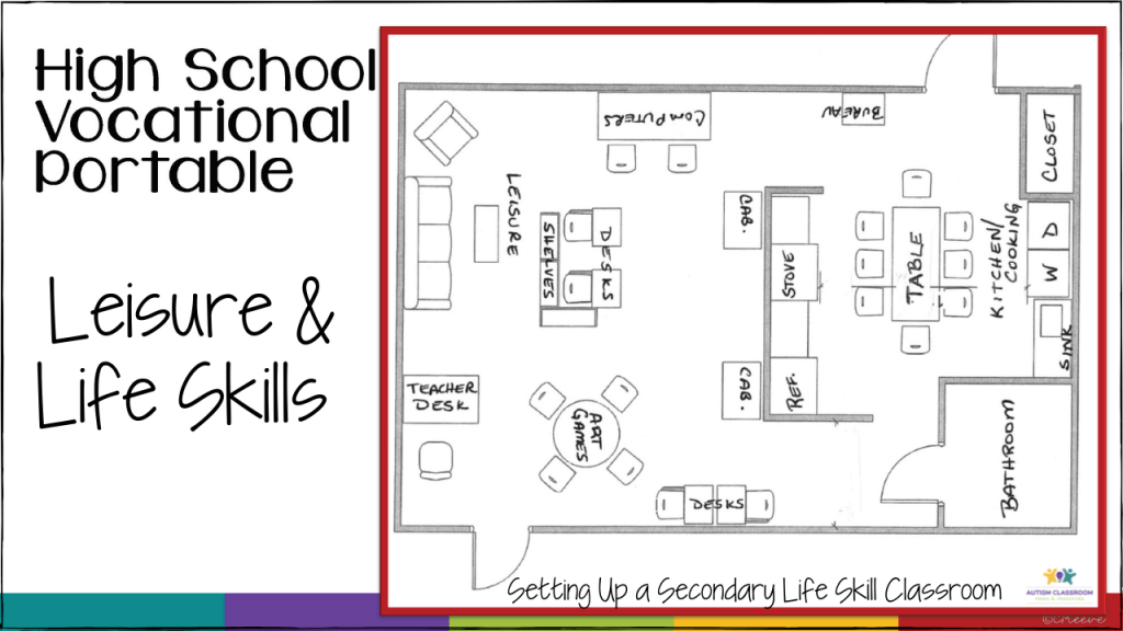 High School Vocational Portable Floor Plan diagram for Setting Up a Secondary Life Skill classroom