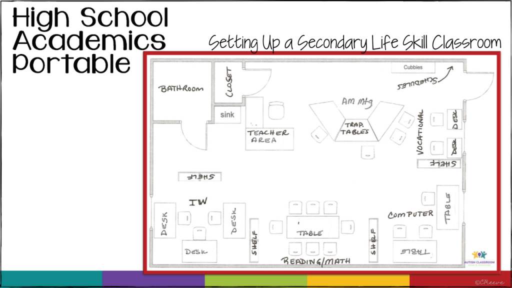 High School Vocational Portable Floor Plan diagram for Setting Up a Secondary Life Skill classroom