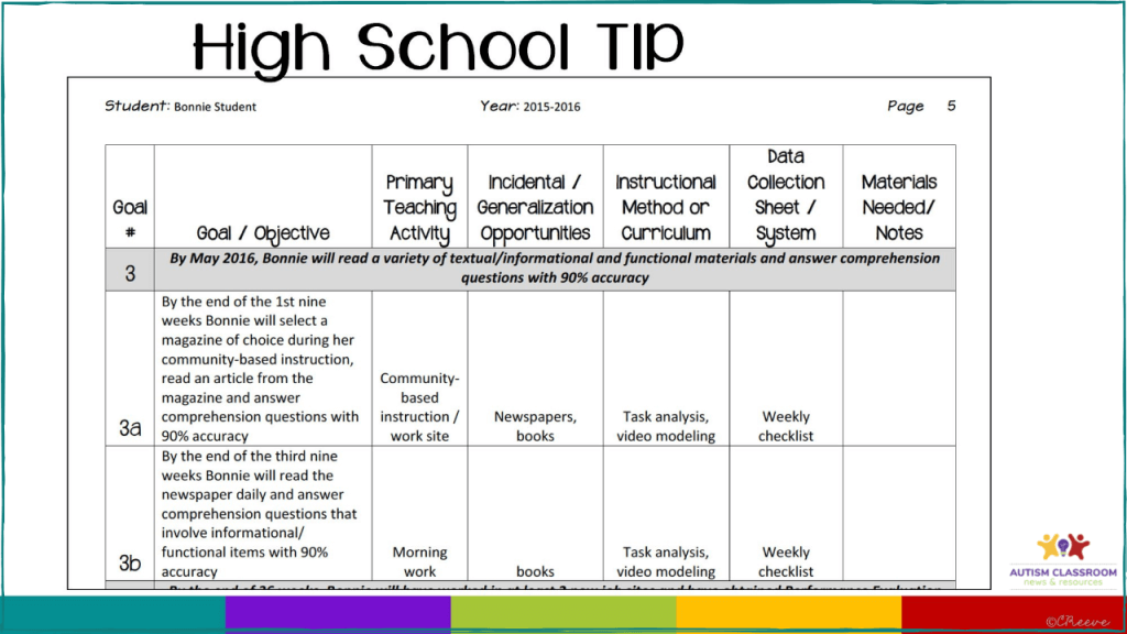 High School Example of a Teaching Implementation Plan Chart