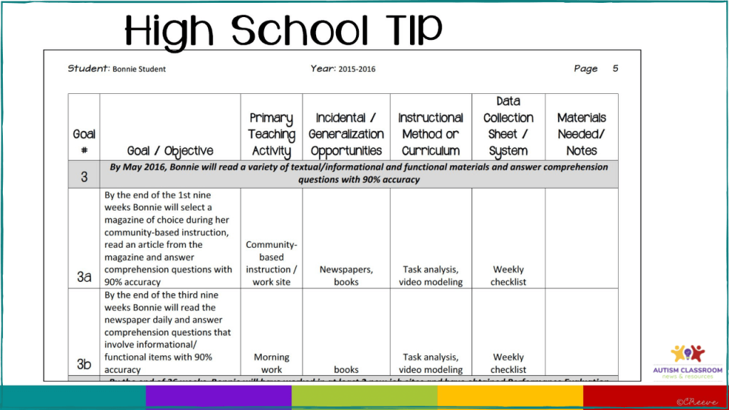 10 activities for students with special education needs