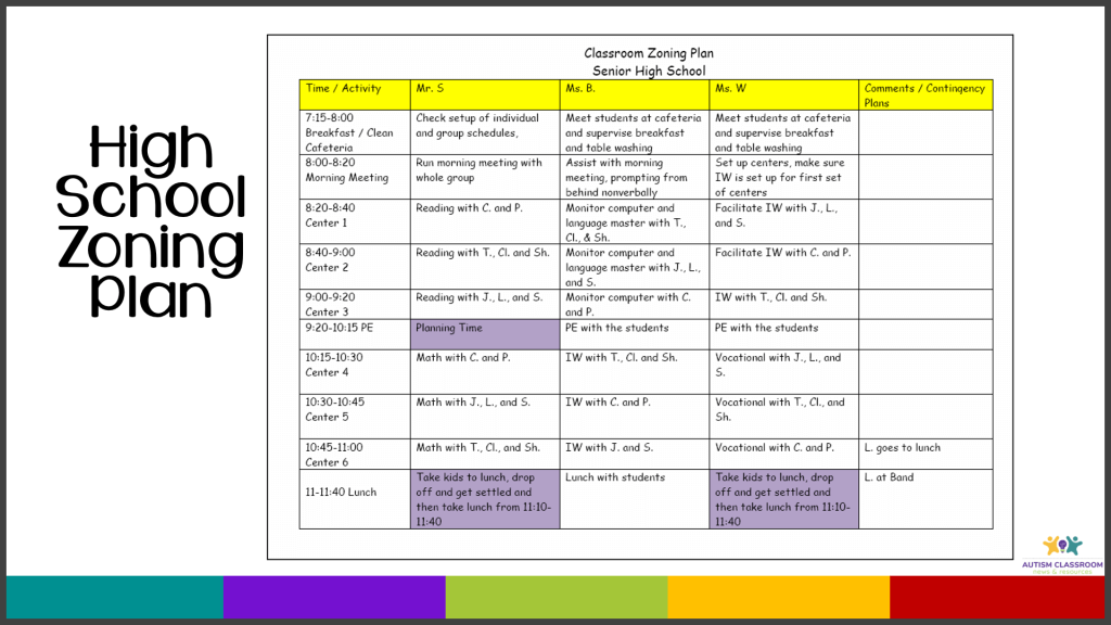 Life Skills High School Zoning Plan for 1 teacher and 2 staff scheduling staff across the day-page 1