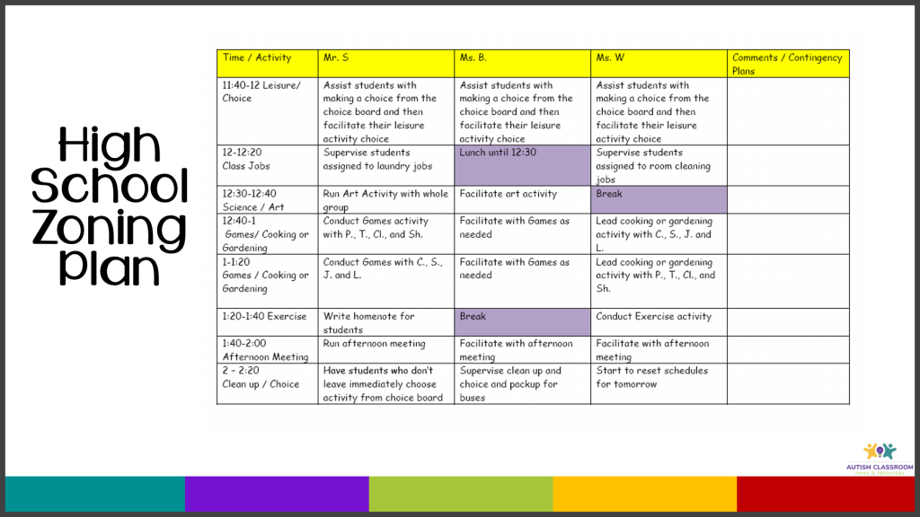 Life Skills High School Zoning Plan for 1 teacher and 2 staff scheduling staff across the day-page 2