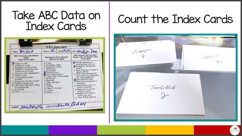 Picture of an index card ABC data sheet-Take ABC data on index cards. And another picture showing index cards with function names (escape 7, attention 2, tangible 2) written on the back in piles. with the title Count the Index Cards.