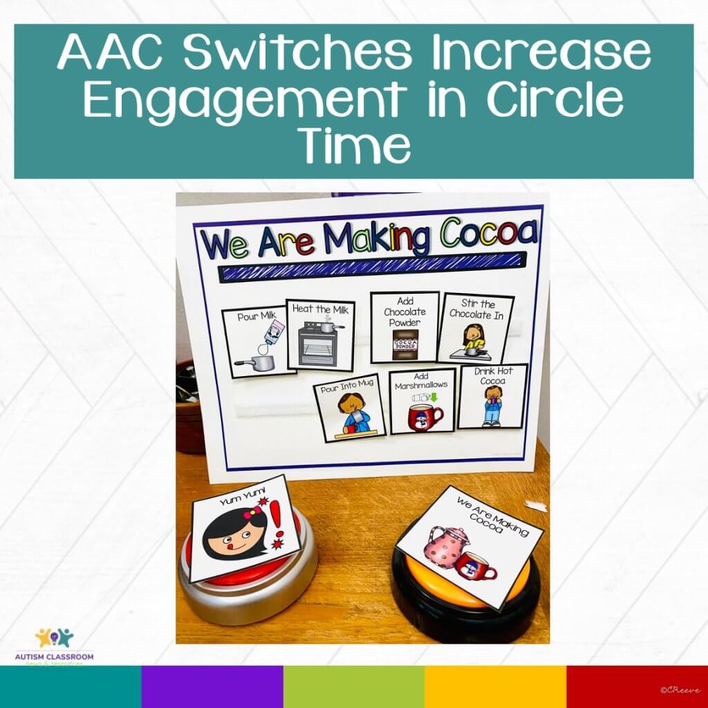 AAC Switches increase engagement in circle time. a picture of the verses of We Are Making Cocoa with a speech generating device with a visual saying "yum yum" and another saying We are making cocoa"