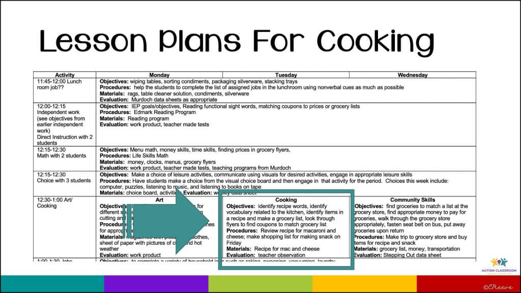 life skills lesson plans for cooking in the classroom. Shows a lesson plan with a cooking activity highlighted.