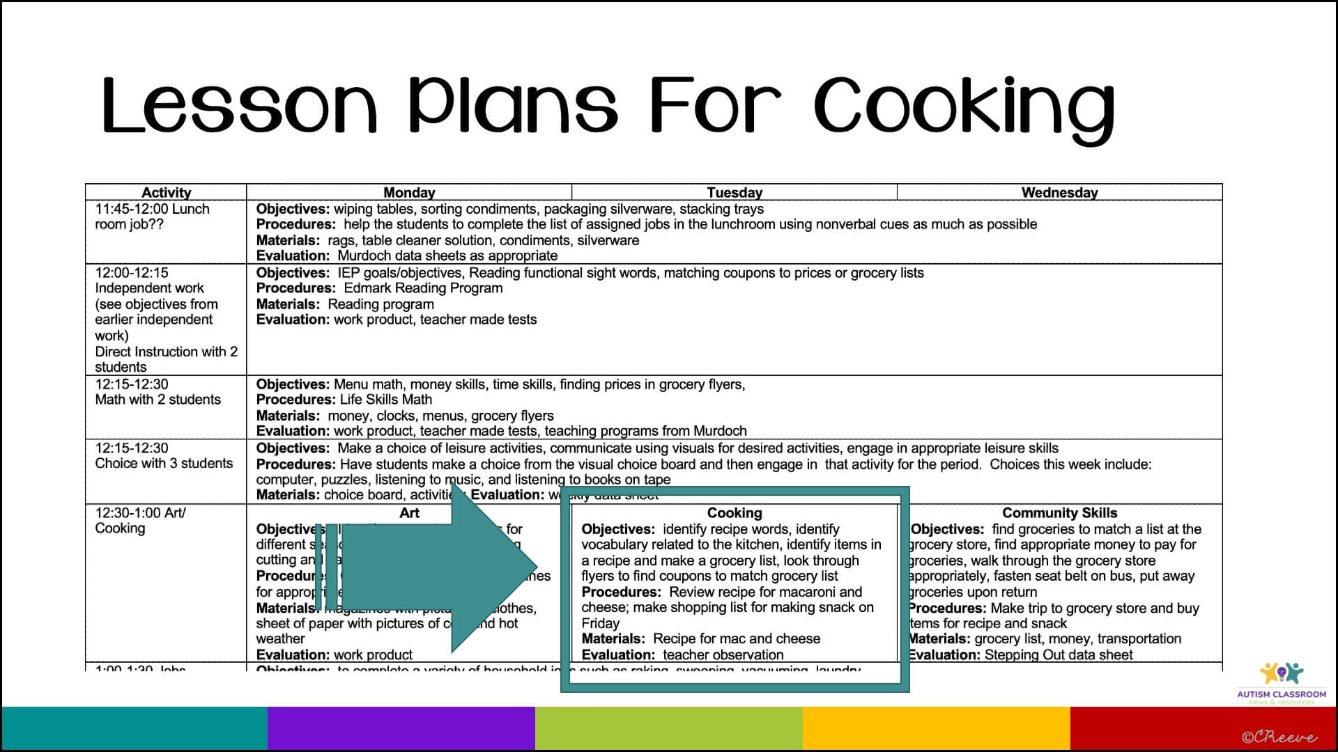 Life Skills Lesson Plans For Cooking How To Plan A Week s Worth Of