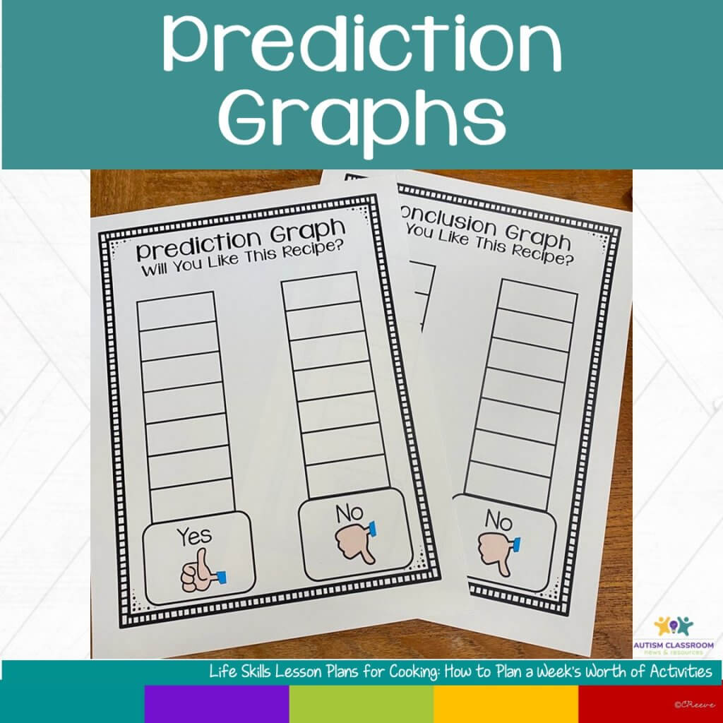 Prediction graphs for students to graph if they predict they will like the recipe for cooking in the classroom