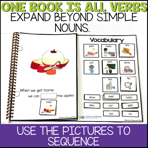 One interactive book is all verbs to expand students' language skills beyond simple nouns. You can also use the pictures to sequence the events in the book.of making apple pie. Picture shows apple being peeled with matching picture and word with text "When we get home we can ___ the apples."
