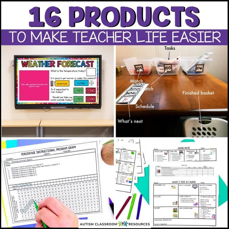 A collage displays the Special Education Classroom Setup Kit Middle & High School – Schedule, Plans etc, featuring a weather screen, labeled task baskets, data graph sheet, and printable forms for communication and schedules.