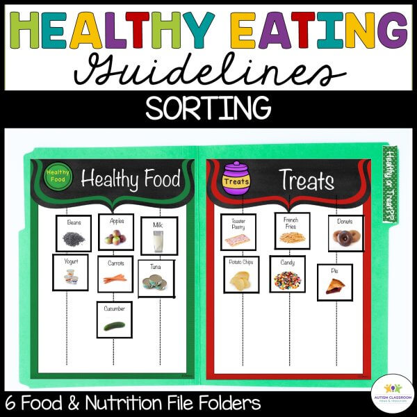 Food and Nutrition - Healthy Eating, My Plate & Food Groups Interactive ...