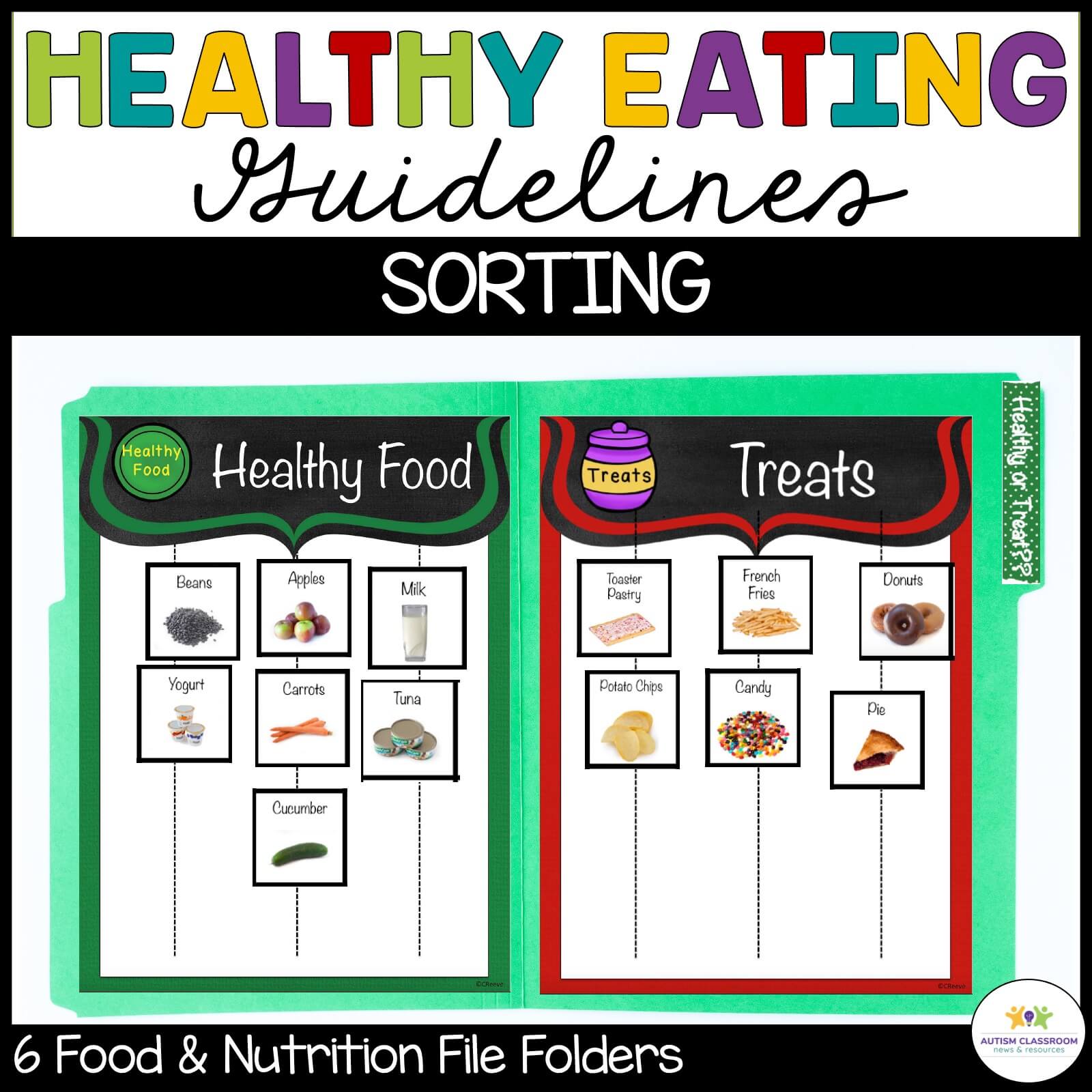 Food and Nutrition - Healthy Eating, My Plate & Food Groups Interactive ...