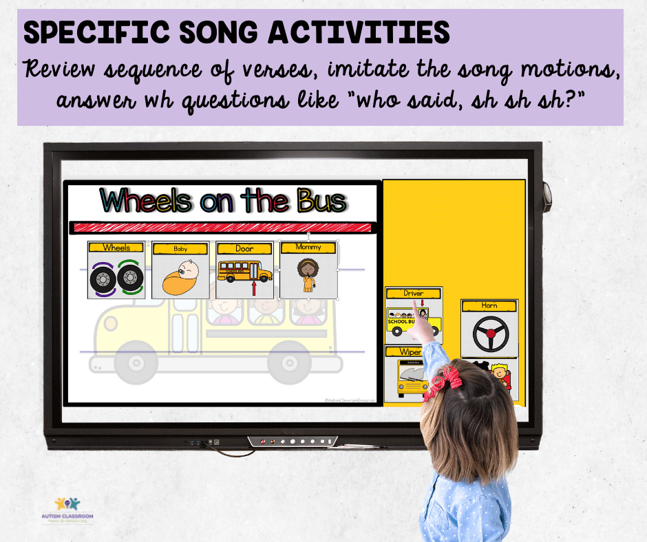 Wheels on the Bus ACtivity on a Digital Whiteboard. Specific song activities are great for reviewing sequences of verses, imitating the song motions, answering wh- questions like who said 