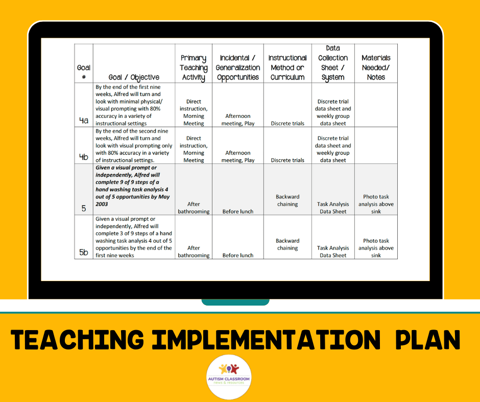 data collection plan sample