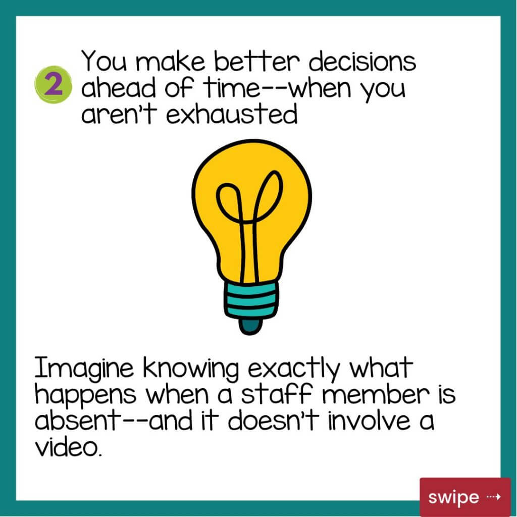 You make better decisions ahead of time, when you aren't exhausted. And that can reduce teacher stress. Imagine knowing exactly what happens if a special education classroom staff member is absent (and it doesn't involve a video)