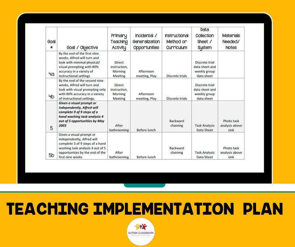 This Teaching Implementation Plan (TIP) Hack can save time and stress in the special education classroom. But still get you started!