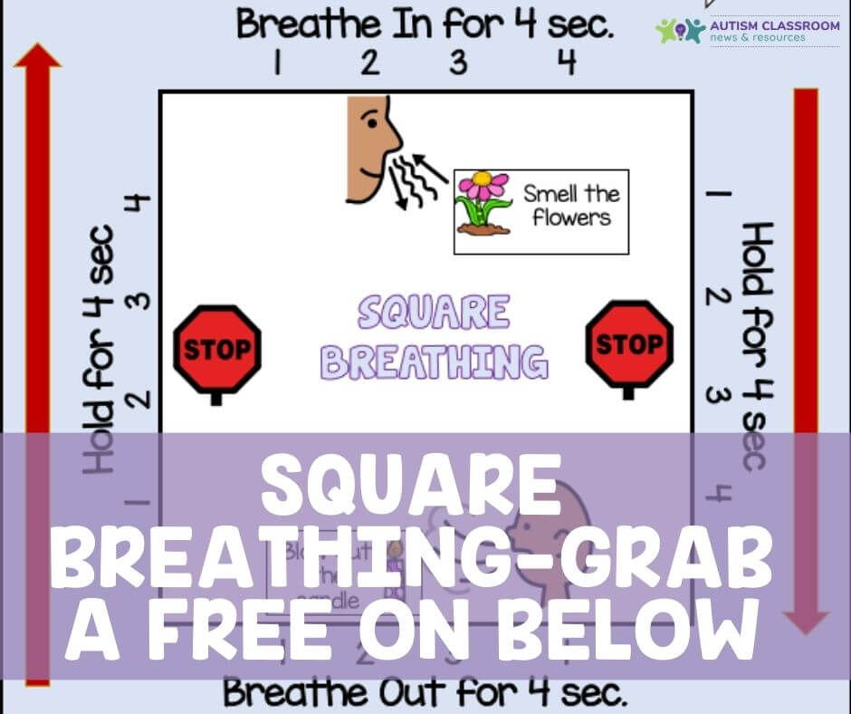 square breathing-grab a free one below. A square with visuals showing to breathe in for count of 4 and out for count of 4 two times to go around the square