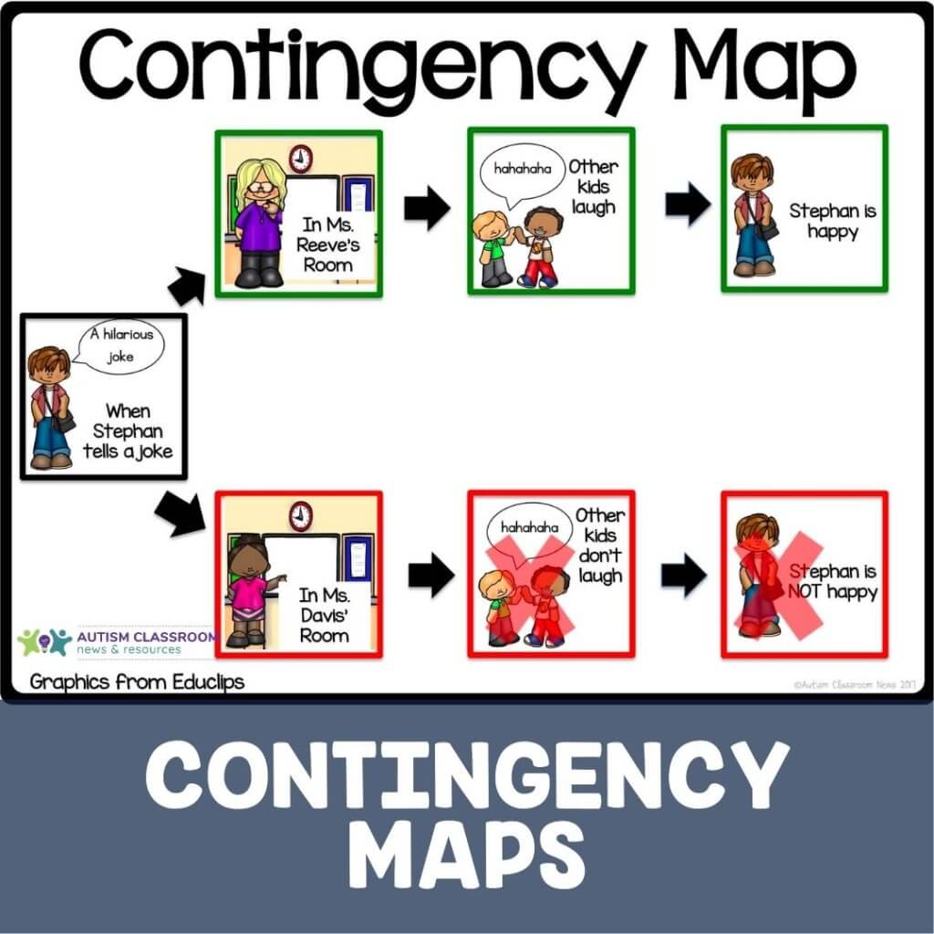 a contingency map is a great tool to help students understand when you can't honor a replacement behavior. It shows the natural outcomes of their behavior. This one shows Stephen he can tell a joke in one teacher's class for attention but it won't work in another.
