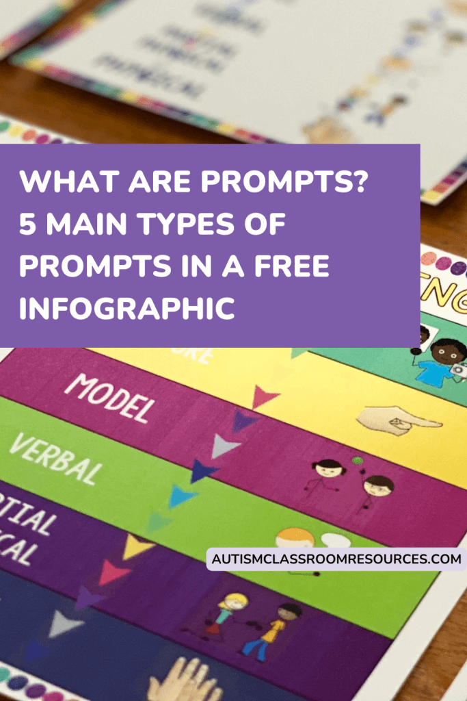 What are Prompts? 5 Main Types of Prompts in a Free Infographic-Picture of a prompt hierarchy poster