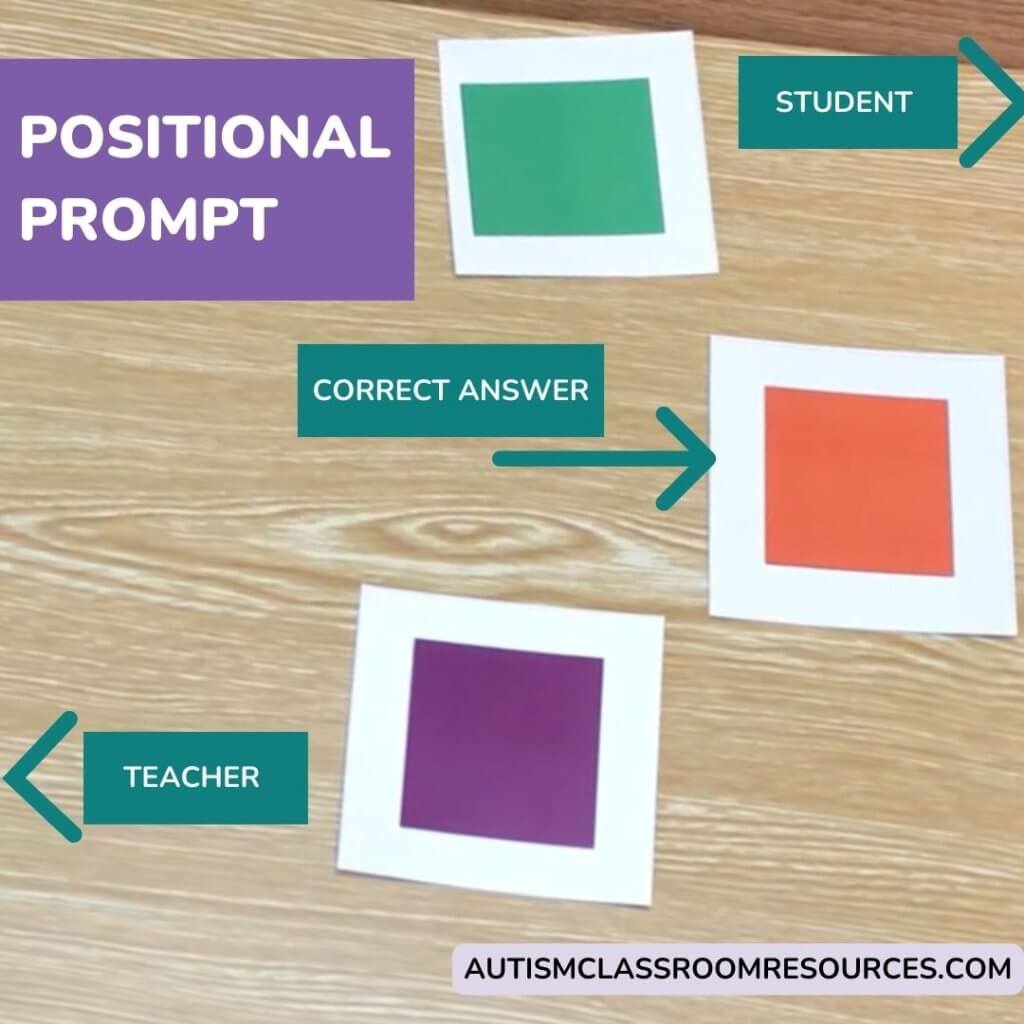 What are prompts? 5 Main Types of Prompts in an Infographic. Example of positional prompt with the correct answer placed closer to the student