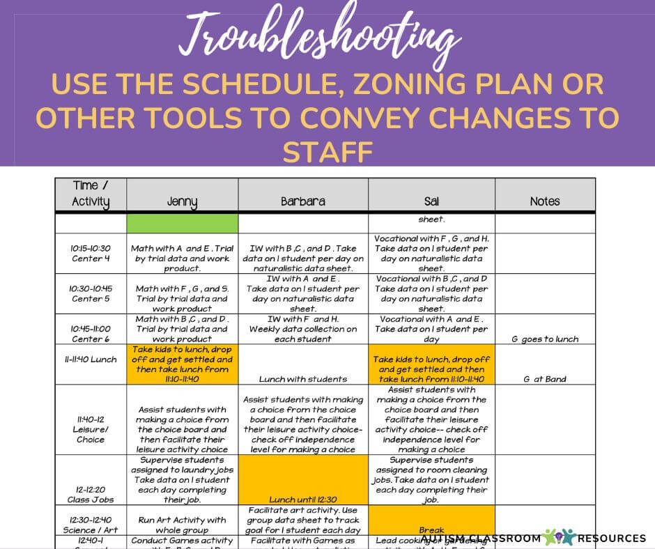 Troubleshooting: Use the schedule, zoning plan or other tools to convey changes to staff [picture of zoning staff schedule plan]