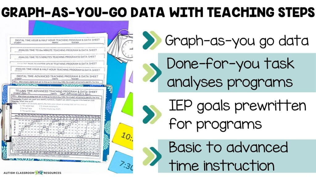 Graph as you go data with teaching steps. Done for you task analyses programs, IEP goals prewritten for programs and basic to advanced time instruction