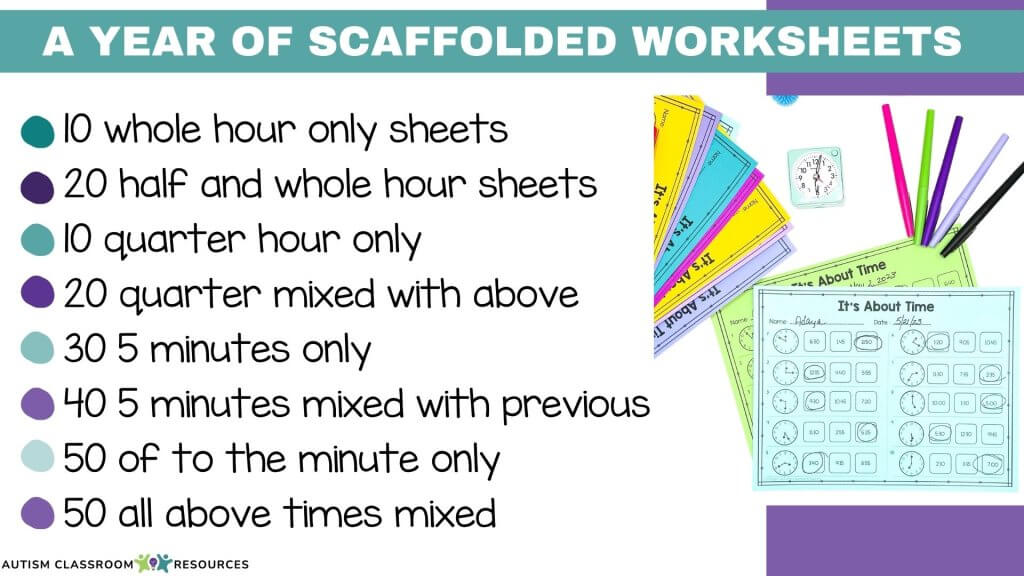 A year of scafoolded worksheets to teach telling time, including 10 whole hour only sheets, 20 half and whole hour sheets, 10 quarter hour only, 20 quarter mixed with previous, 30 5-minutes only, 40 5 minutes mixed with previous, 50 of to the minute only and 50 of all the above times mixed