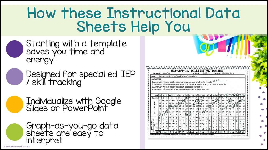 How these IEP Data Collection Sheets Help You:
1. Starting with a template saves you time and energy.
2. Designed for special ed. IEP / skill tracking
3. Individualize with Google Slides or PowerPoint
4. Graph-as-you-go data sheets are easy to interpret