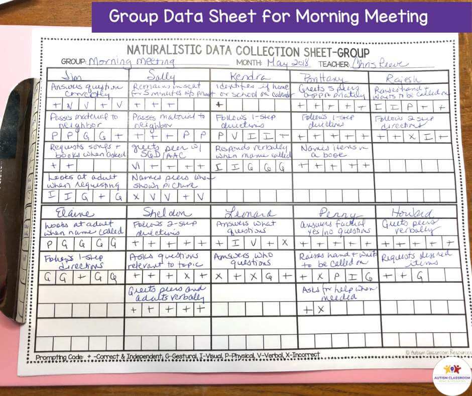 Naturalistic instruction data collection sheet for tracking skills on multiple students during morning meeting--probe data or sample data