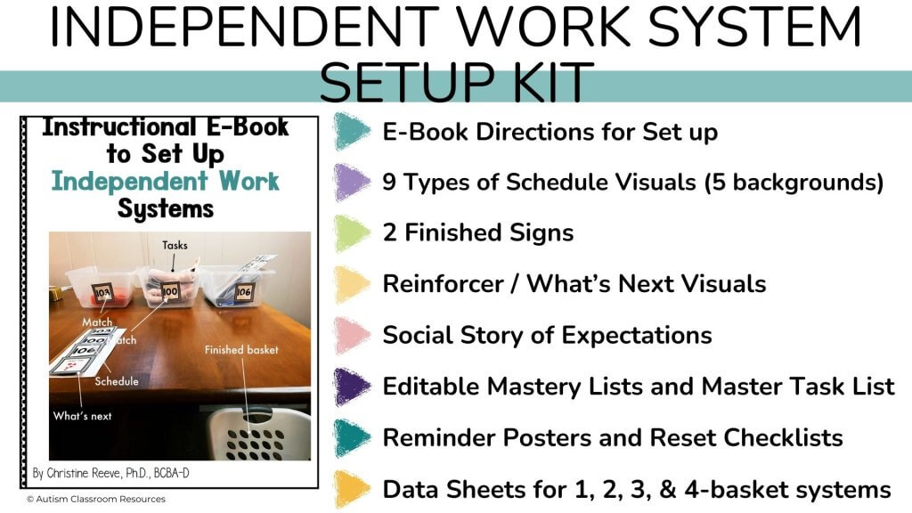 Image showing a kit for setting up independent work systems. Includes a list of contents like e-book directions, schedule visuals, finished signs, visual supports, mastery lists, reminder posters, and data sheets.