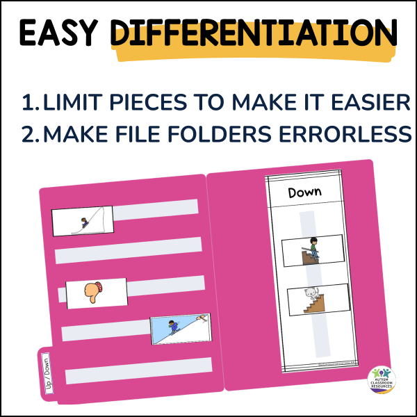 An instructional graphic for File Folder Games Special Education: Sorting Prepositions & Spatial Concepts shares tips—limit pieces and make errorless games—and shows a file folder activity with labeled Down images.