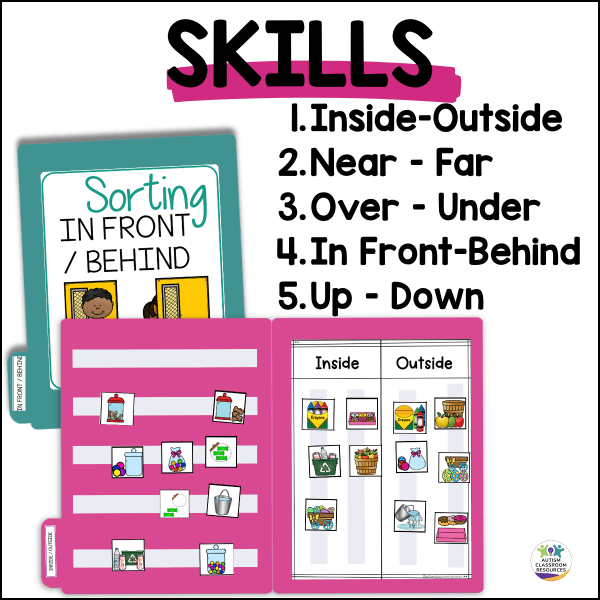 Image displaying the title SKILLS and a list of: Inside-Outside, Near-Far, Over-Under, In Front-Behind, and Up-Down. Features visuals from File Folder Games Special Education: Sorting Prepositions & Spatial Concepts with picture cards for each concept.