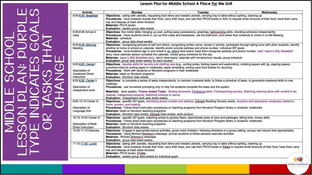 A lesson plan chart for a middle school unit titled A Place for Me, listing times, activities, objectives, and materials for Monday. Ideal for creating special ed lesson plans. Colorful borders run along the bottom; text is in a detailed table.