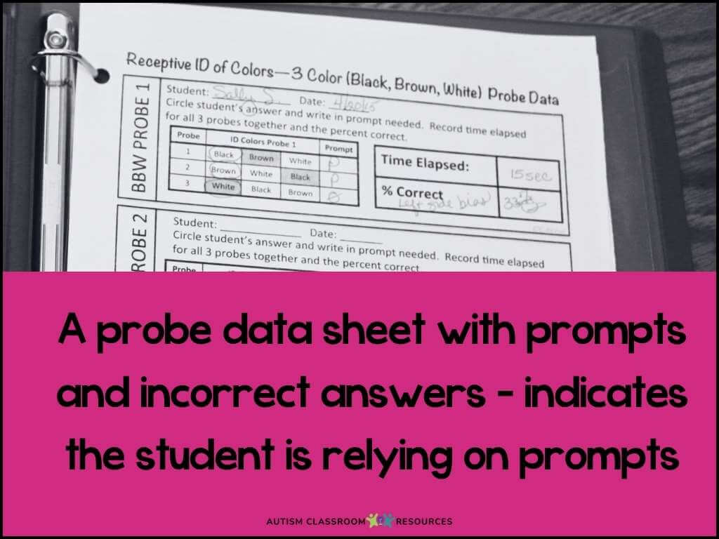 A probe data sheet on a clipboard with prompts and incorrect answers highlighted, suggesting the student is depending on prompts for responses instead of using errorless learning strategies.