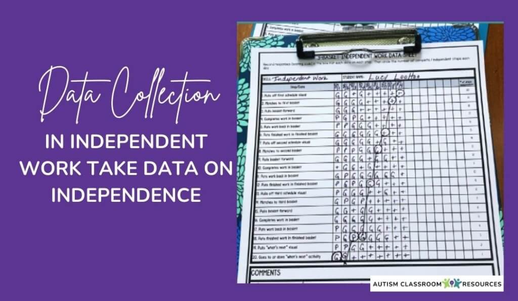 A photo of a clipboard with a data collection sheet showing checkboxes for independent work tasks, next to text reading “Data Collection: In independent work take data on independence,” highlighting errorless learning activities. Autism Classroom Resources logo is at the bottom right.