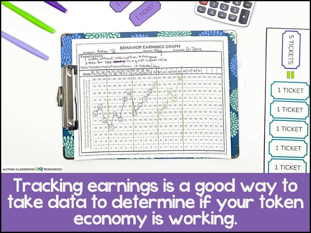 A clipboard with a behavior earnings graph, pen, calculator, tickets, and a worksheet is shown on a white desk. Text below reads: Tracking earnings helps you take data to determine if your classroom token system is working.